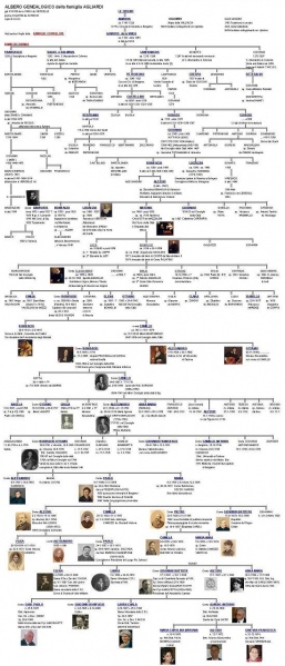 File:Genealogia Agliardi.jpg