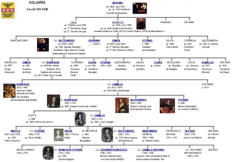 File:Agliardi genealogia sintetica 2.jpg