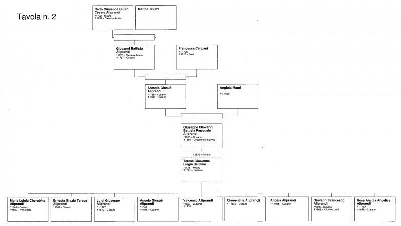 File:Aliprandi genealogia 2b.jpg