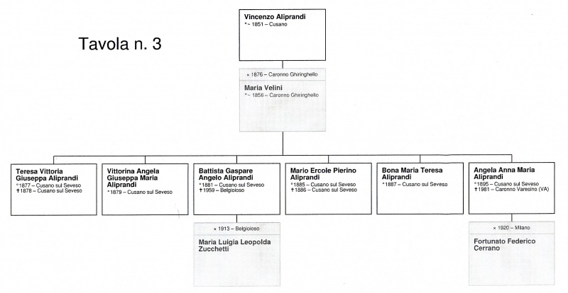 File:Aliprandi genealogia 3.jpg