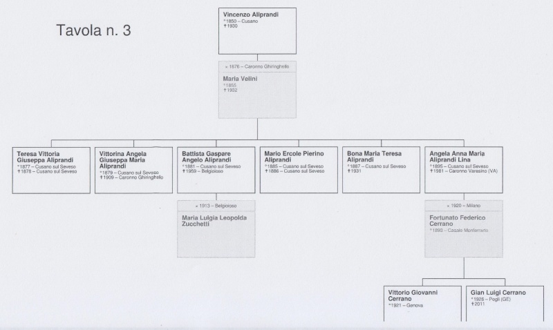 File:Aliprandi genealogia 3b.jpg