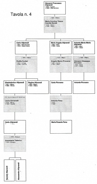 File:Aliprandi genealogia 4.jpg