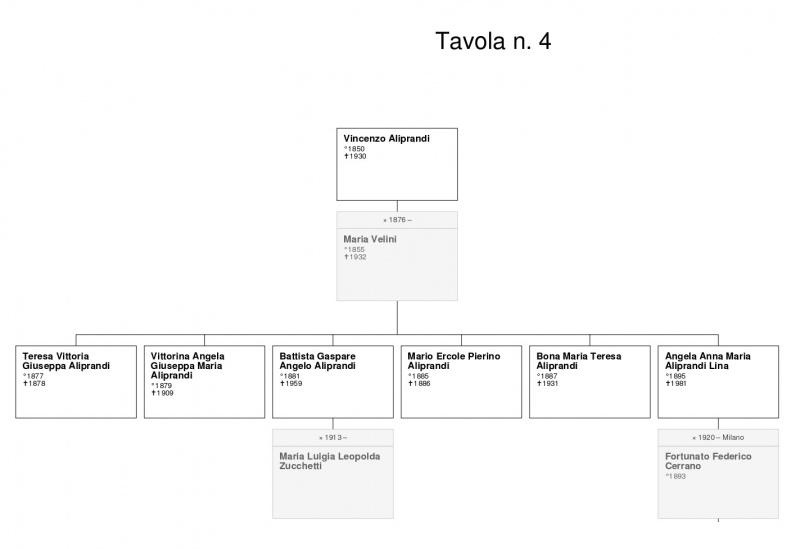 File:Aliprandi genealogia 4b.jpg