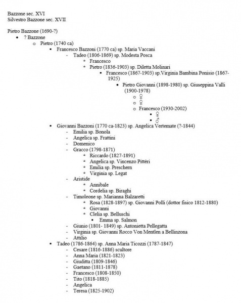 File:Bazzoni genealogia 2b.jpg