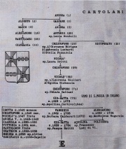 Cartolari genealogia1r.jpg