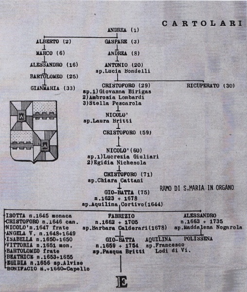 File:Cartolari genealogia1r.jpg