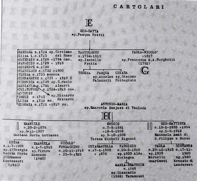 File:Cartolari genealogia2r.jpg