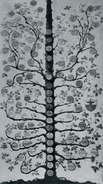 File:Pesenti Alzano genealogia.jpg